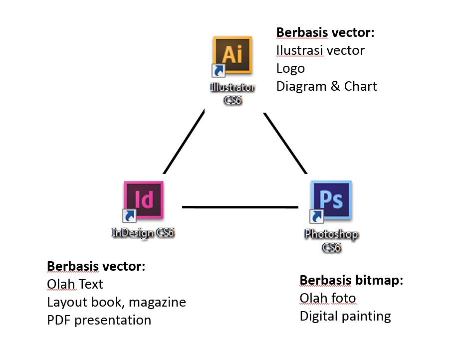 program desain Adobe